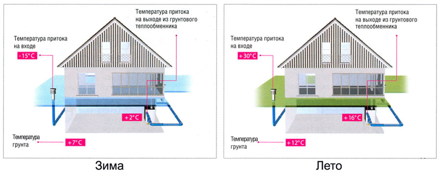 рекуператор зима літо.jpg